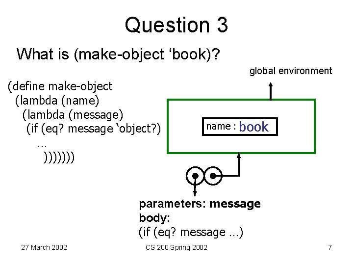 Question 3 What is (make-object ‘book)? global environment (define make-object (lambda (name) (lambda (message)