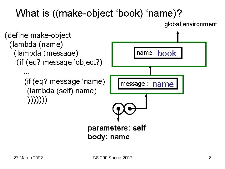 What is ((make-object ‘book) ‘name)? global environment (define make-object (lambda (name) (lambda (message) (if