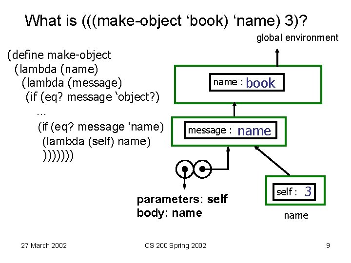 What is (((make-object ‘book) ‘name) 3)? global environment (define make-object (lambda (name) (lambda (message)