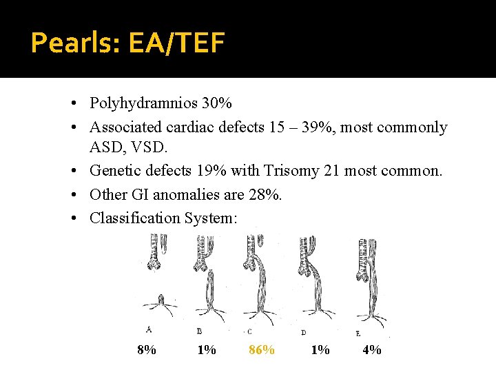 Pearls: EA/TEF • Polyhydramnios 30% • Associated cardiac defects 15 – 39%, most commonly