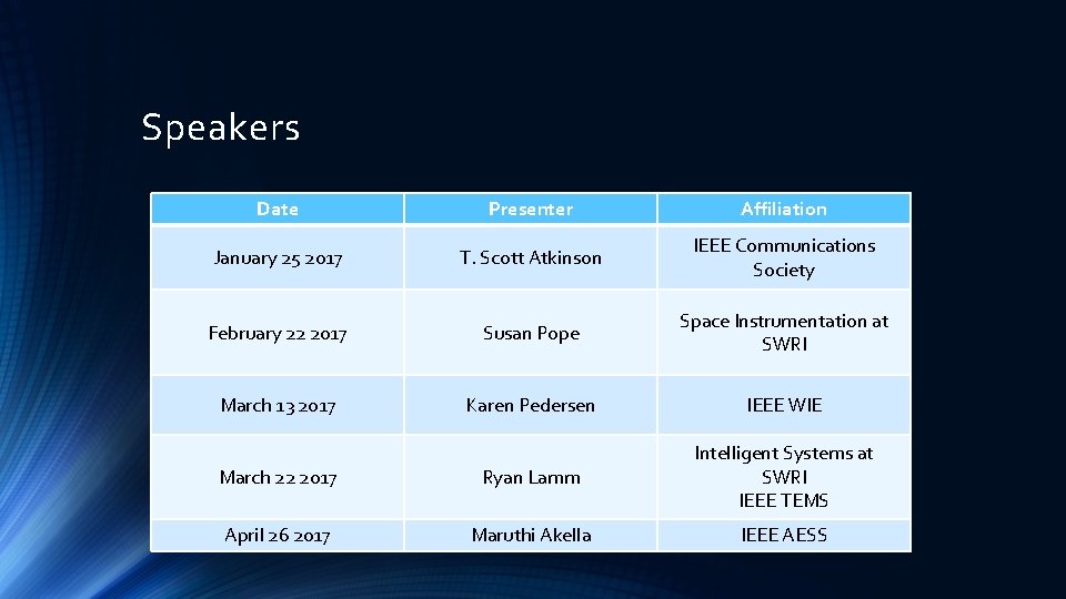 Speakers Date Presenter Affiliation January 25 2017 T. Scott Atkinson IEEE Communications Society February