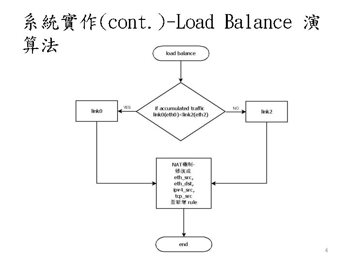 系統實作(cont. )-Load Balance 演 算法 4 