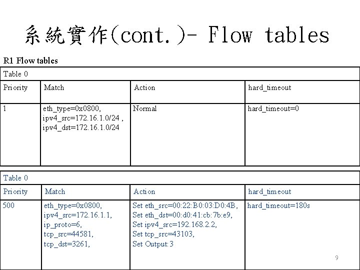 系統實作(cont. )- Flow tables R 1 Flow tables Table 0 Priority Match Action hard_timeout