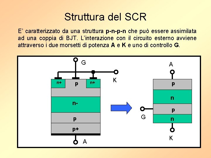 Struttura del SCR E’ caratterizzato da una struttura p-n-p-n che può essere assimilata ad