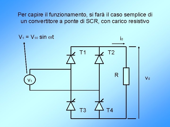 Per capire il funzionamento, si farà il caso semplice di un convertitore a ponte