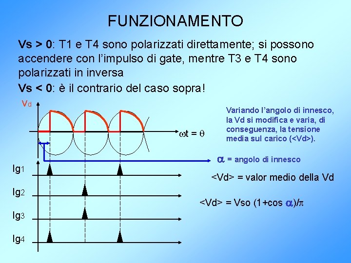 FUNZIONAMENTO Vs > 0: T 1 e T 4 sono polarizzati direttamente; si possono