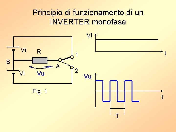 Principio di funzionamento di un INVERTER monofase Vi Vi R B A Vi Vu