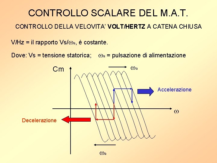 CONTROLLO SCALARE DEL M. A. T. CONTROLLO DELLA VELOVITA’ VOLT/HERTZ A CATENA CHIUSA V/Hz