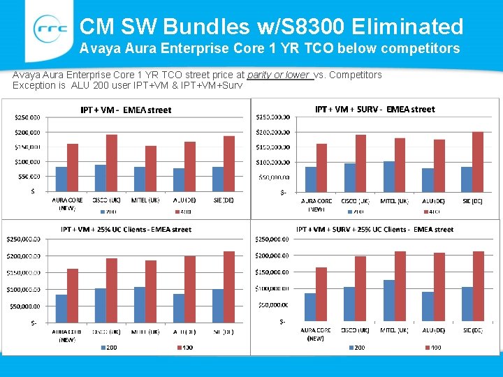 CM SW Bundles w/S 8300 Eliminated Avaya Aura Enterprise Core 1 YR TCO below