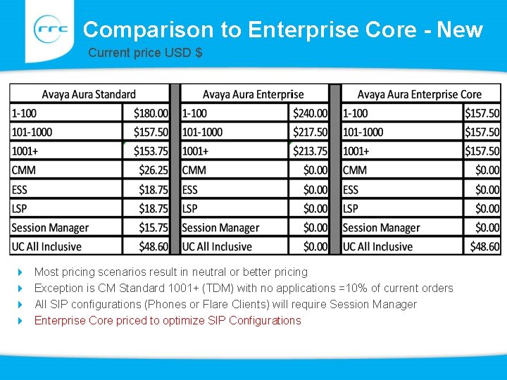 Comparison to Enterprise Core - New Current price USD $ 4 4 Most pricing