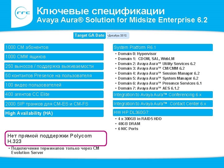 Ключевые спецификации Avaya Aura® Solution for Midsize Enterprise 6. 2 Target GA Date 1000