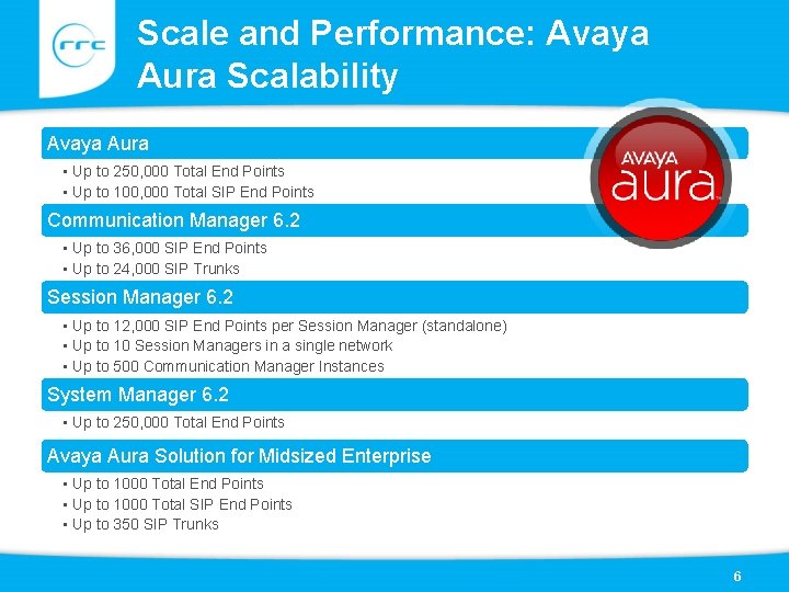 Scale and Performance: Avaya Aura Scalability Avaya Aura • Up to 250, 000 Total