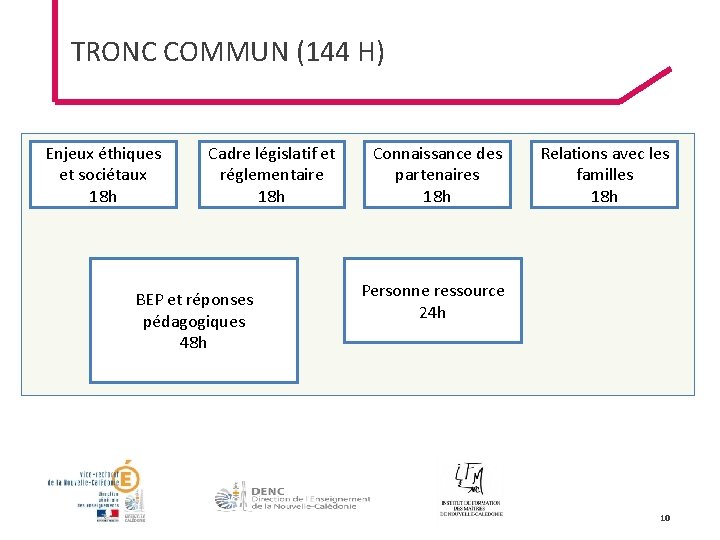 TRONC COMMUN (144 H) Enjeux éthiques et sociétaux 18 h Cadre législatif et réglementaire