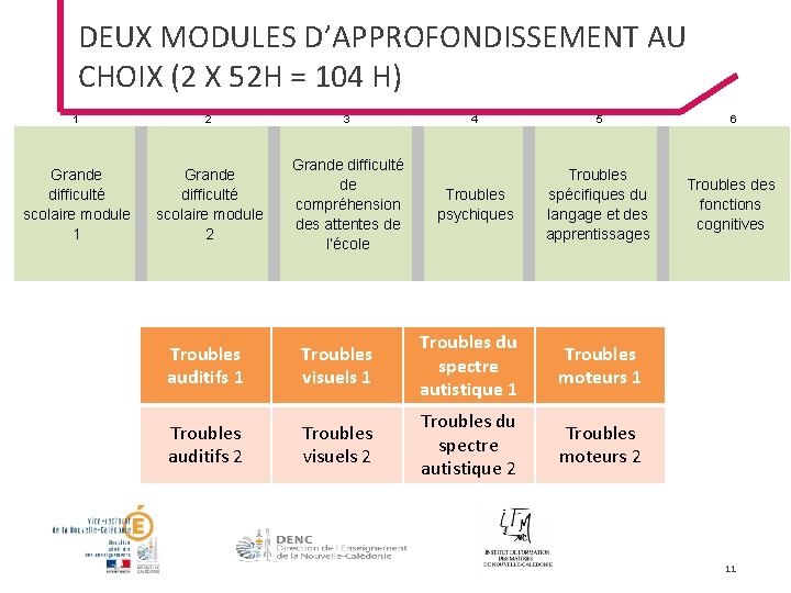 DEUX MODULES D’APPROFONDISSEMENT AU CHOIX (2 X 52 H = 104 H) 1 2 DEUX MODULES D’APPROFONDISSEMENT AU CHOIX (2 X 52 H = 104 H) 1 2