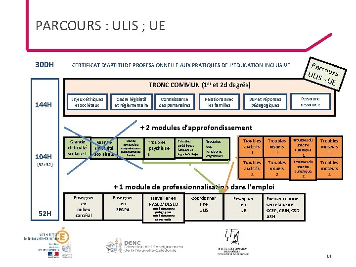 PARCOURS : ULIS ; UE 300 H CERTIFICAT D’APTITUDE PROFESSIONNELLE AUX PRATIQUES DE L’EDUCATION