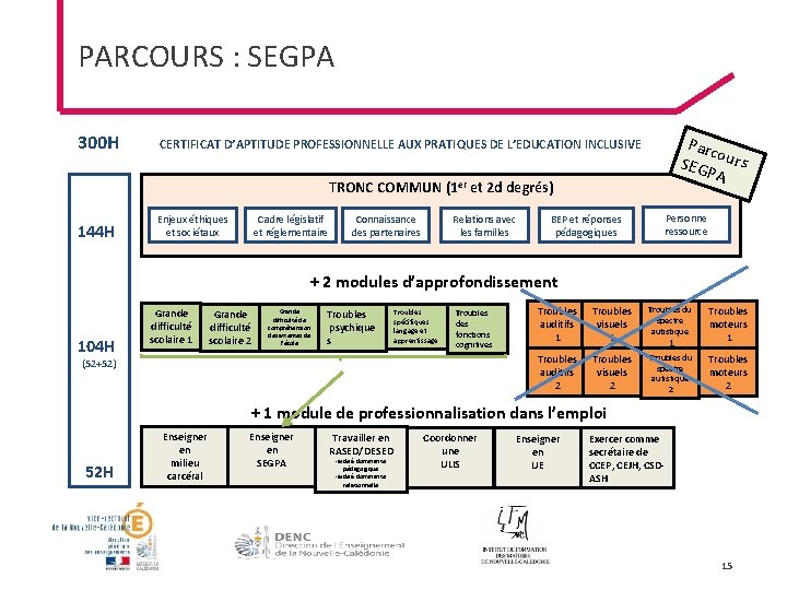 PARCOURS : SEGPA 300 H CERTIFICAT D’APTITUDE PROFESSIONNELLE AUX PRATIQUES DE L’EDUCATION INCLUSIVE Parc