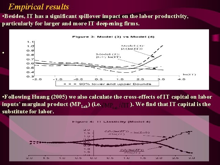 Empirical results • Besides, IT has a significant spillover impact on the labor productivity,
