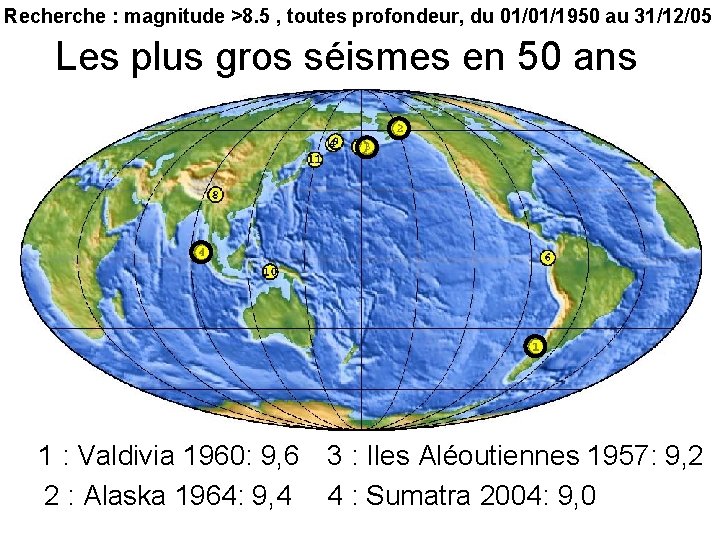 Recherche : magnitude >8. 5 , toutes profondeur, du 01/01/1950 au 31/12/05 Les plus