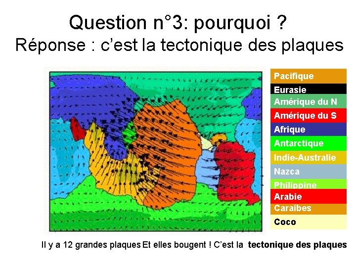 Question n° 3: pourquoi ? Réponse : c’est la tectonique des plaques Pacifique Eurasie