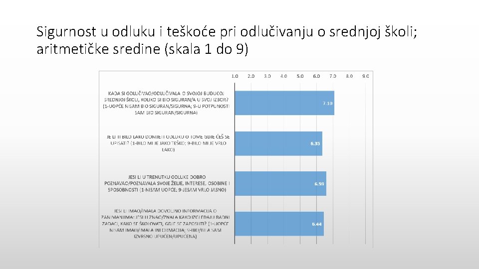 Sigurnost u odluku i teškoće pri odlučivanju o srednjoj školi; aritmetičke sredine (skala 1