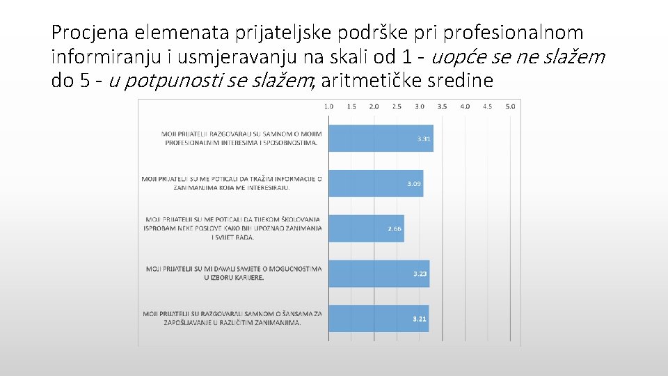 Procjena elemenata prijateljske podrške pri profesionalnom informiranju i usmjeravanju na skali od 1 -