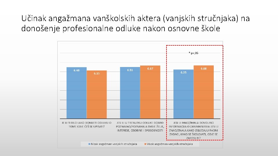 Učinak angažmana vanškolskih aktera (vanjskih stručnjaka) na donošenje profesionalne odluke nakon osnovne škole 