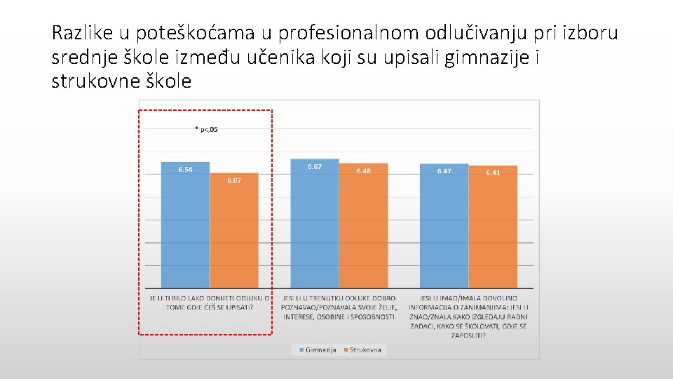 Razlike u poteškoćama u profesionalnom odlučivanju pri izboru srednje škole između učenika koji su