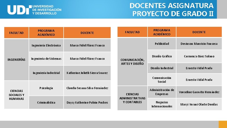 DOCENTES ASIGNATURA PROYECTO DE GRADO II FACULTAD INGENIERÍAS PROGRAMA ACADÉMICO DOCENTE Ingeniería Electrónica Marco