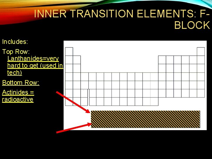 INNER TRANSITION ELEMENTS: FBLOCK Includes: Top Row: Lanthanides=very hard to get (used in tech)