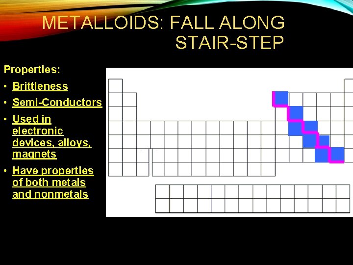 METALLOIDS: FALL ALONG STAIR-STEP Properties: • Brittleness • Semi-Conductors • Used in electronic devices,