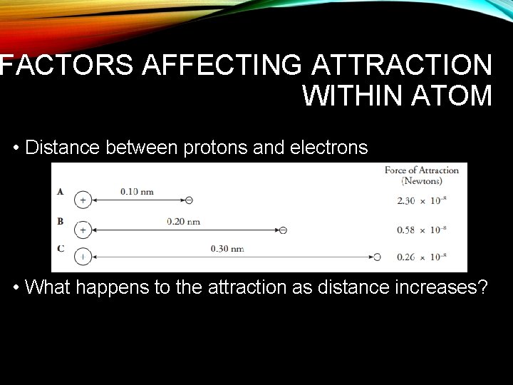 FACTORS AFFECTING ATTRACTION WITHIN ATOM • Distance between protons and electrons • What happens