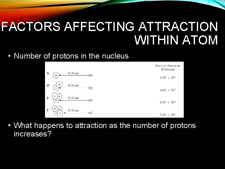 FACTORS AFFECTING ATTRACTION WITHIN ATOM • Number of protons in the nucleus • What