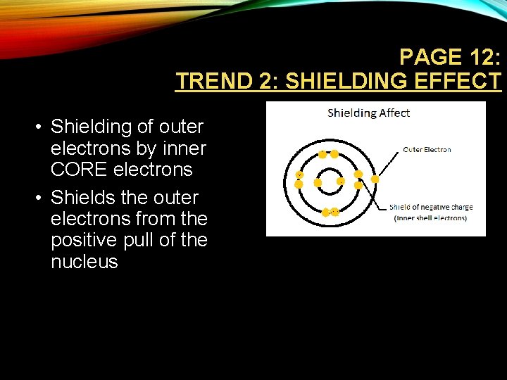 PAGE 12: TREND 2: SHIELDING EFFECT • Shielding of outer electrons by inner CORE