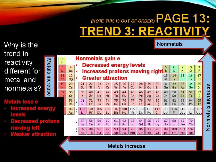 PAGE 13: TREND 3: REACTIVITY (NOTE THIS IS OUT OF ORDER) Nonmetals increase Nonmetals