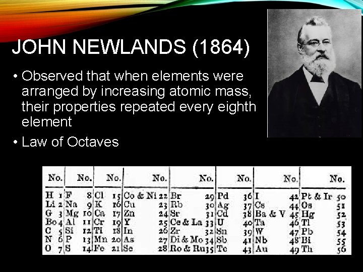 JOHN NEWLANDS (1864) • Observed that when elements were arranged by increasing atomic mass,