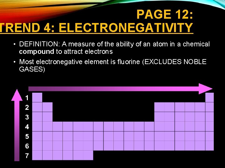 PAGE 12: TREND 4: ELECTRONEGATIVITY • DEFINITION: A measure of the ability of an