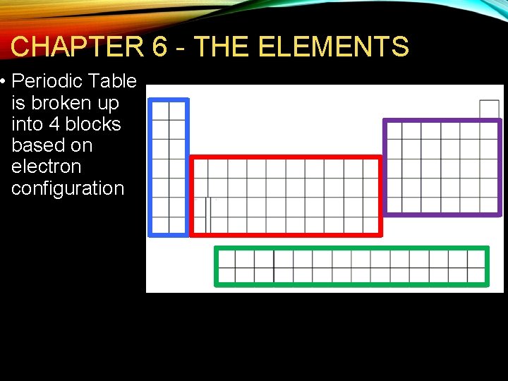 CHAPTER 6 - THE ELEMENTS • Periodic Table is broken up into 4 blocks