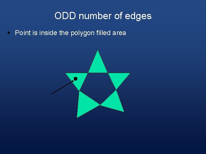 ODD number of edges § Point is inside the polygon filled area 