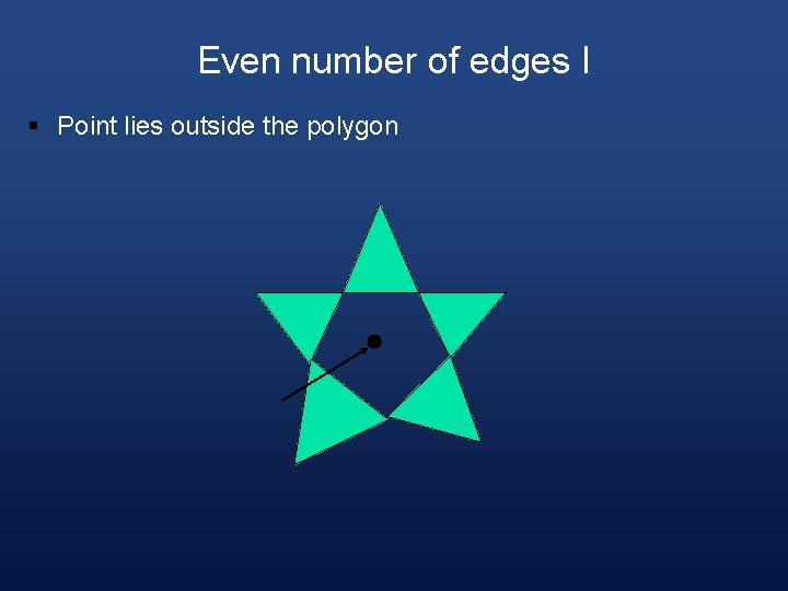 Even number of edges I § Point lies outside the polygon 