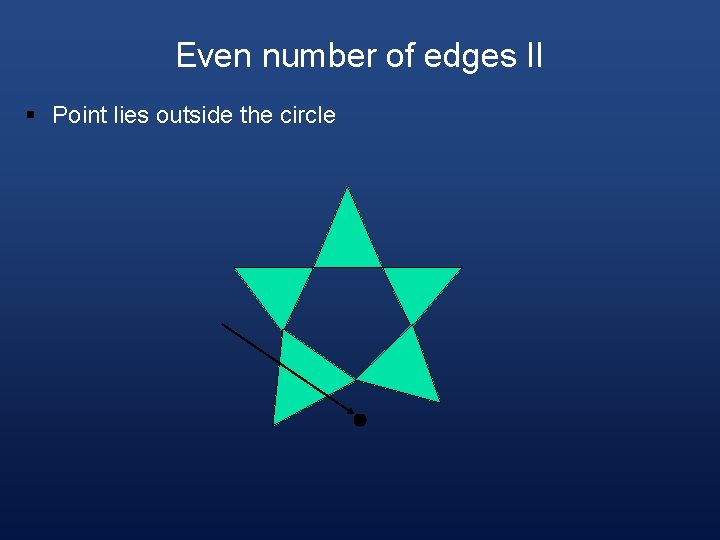 Even number of edges II § Point lies outside the circle 