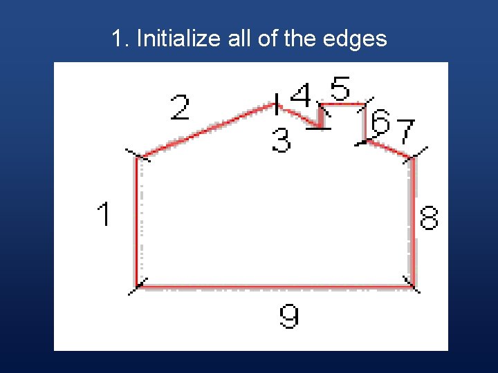 1. Initialize all of the edges 