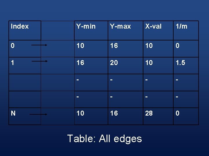 Index Y-min Y-max X-val 1/m 0 10 16 10 0 1 16 20 10