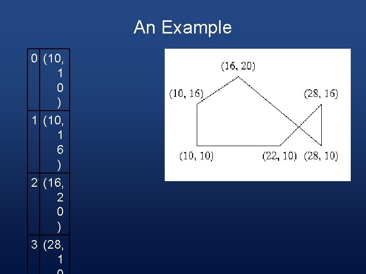 An Example 0 (10, 1 0 ) 1 (10, 1 6 ) 2 (16,