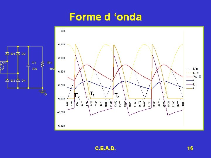 Forme d ‘onda T’ 2 T 1 T 2 C. E. A. D. 16