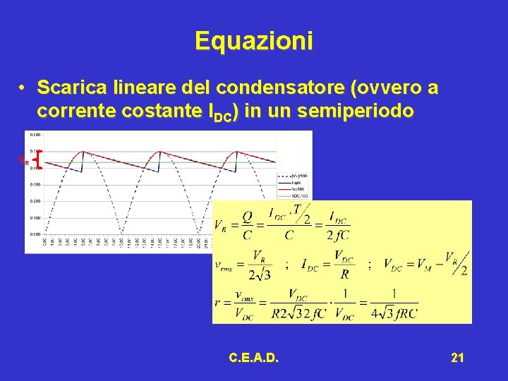 Equazioni • Scarica lineare del condensatore (ovvero a corrente costante IDC) in un semiperiodo Equazioni • Scarica lineare del condensatore (ovvero a corrente costante IDC) in un semiperiodo