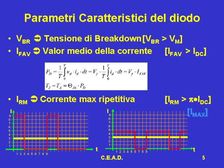 Parametri Caratteristici del diodo • VBR Tensione di Breakdown [VBR > VM] • IFAV