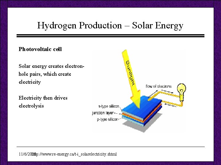 Hydrogen Production – Solar Energy Photovoltaic cell Solar energy creates electronhole pairs, which create