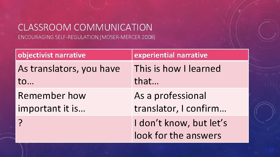 CLASSROOM COMMUNICATION ENCOURAGING SELF-REGULATION (MOSER-MERCER 2008) objectivist narrative experiential narrative As translators, you have