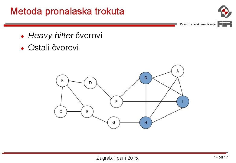 Metoda pronalaska trokuta Zavod za telekomunikacije ¨ ¨ Heavy hitter čvorovi Ostali čvorovi Zagreb,