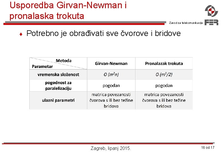 Usporedba Girvan-Newman i pronalaska trokuta Zavod za telekomunikacije ¨ Potrebno je obrađivati sve čvorove Usporedba Girvan-Newman i pronalaska trokuta Zavod za telekomunikacije ¨ Potrebno je obrađivati sve čvorove